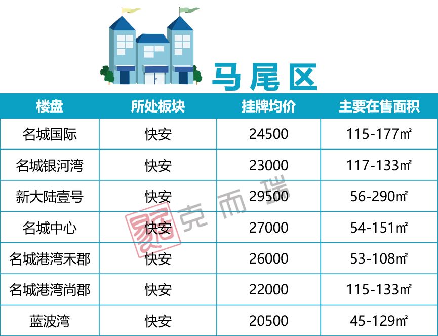 雁田最新房价动态及市场走势解析与购房指南