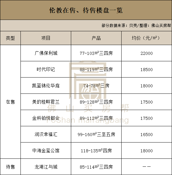 伦教最新房价动态及市场走势概览，购房指南与趋势分析