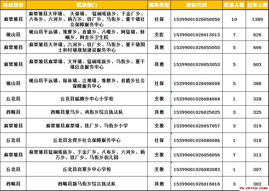 云南文山最新招聘动态与职业机会展望