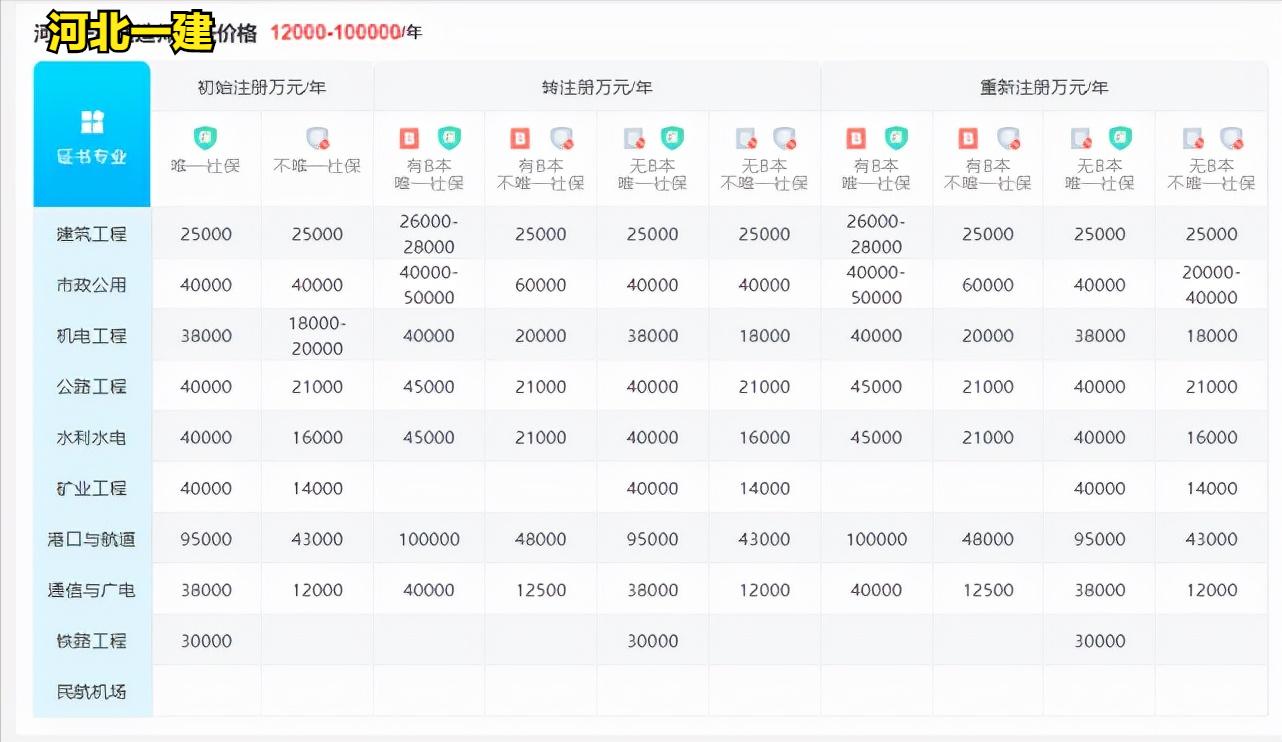 最新一建报考条件全面解析