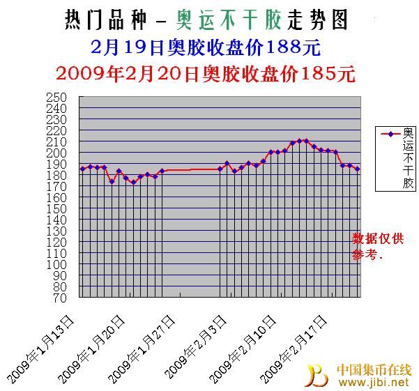 邮票市场最新行情，繁荣与挑战并存