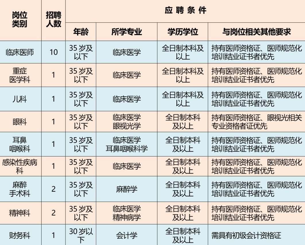 石嘴山最新招聘信息全面汇总