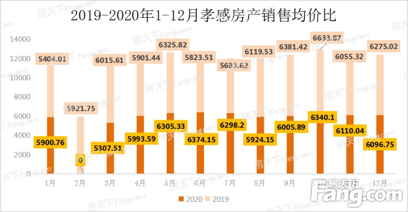 湖北孝感房价最新动态分析报告