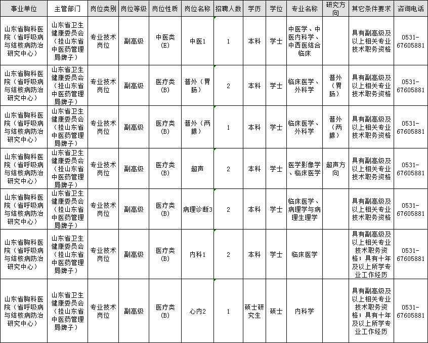 崂山最新招聘信息全面汇总