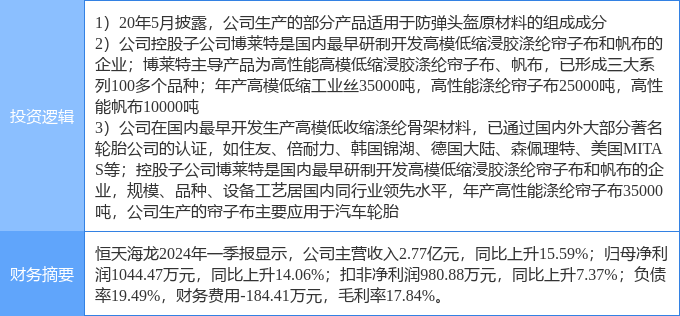 恒天海龙最新公告全面解析