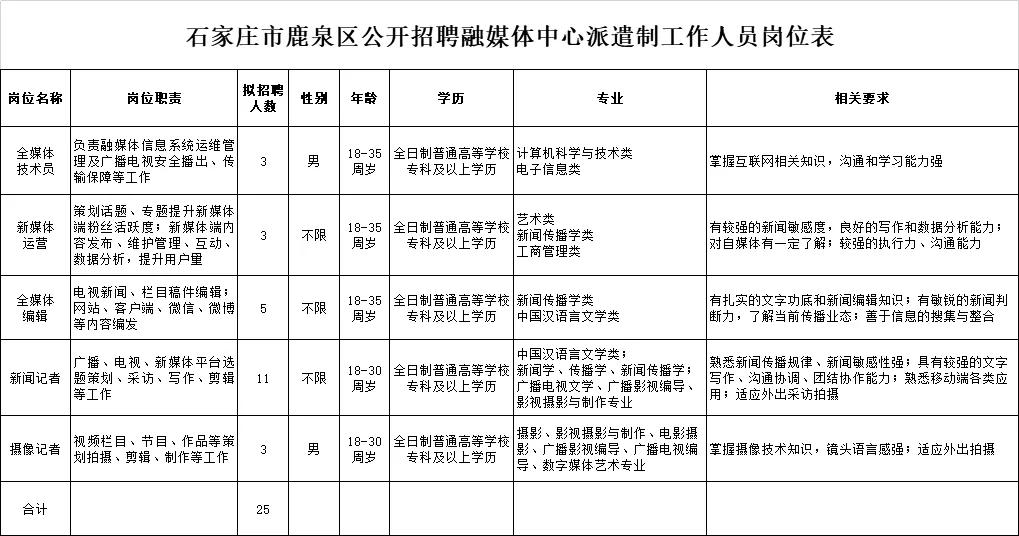 鹿泉区最新招聘动态及其社会影响分析