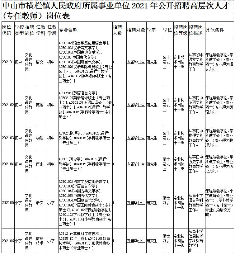 中山横栏最新招聘动态与职业机会深度探讨