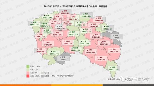 黄江最新房价动态，深度解析及前景展望