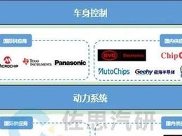 最新产品信息及其对市场的深远影响