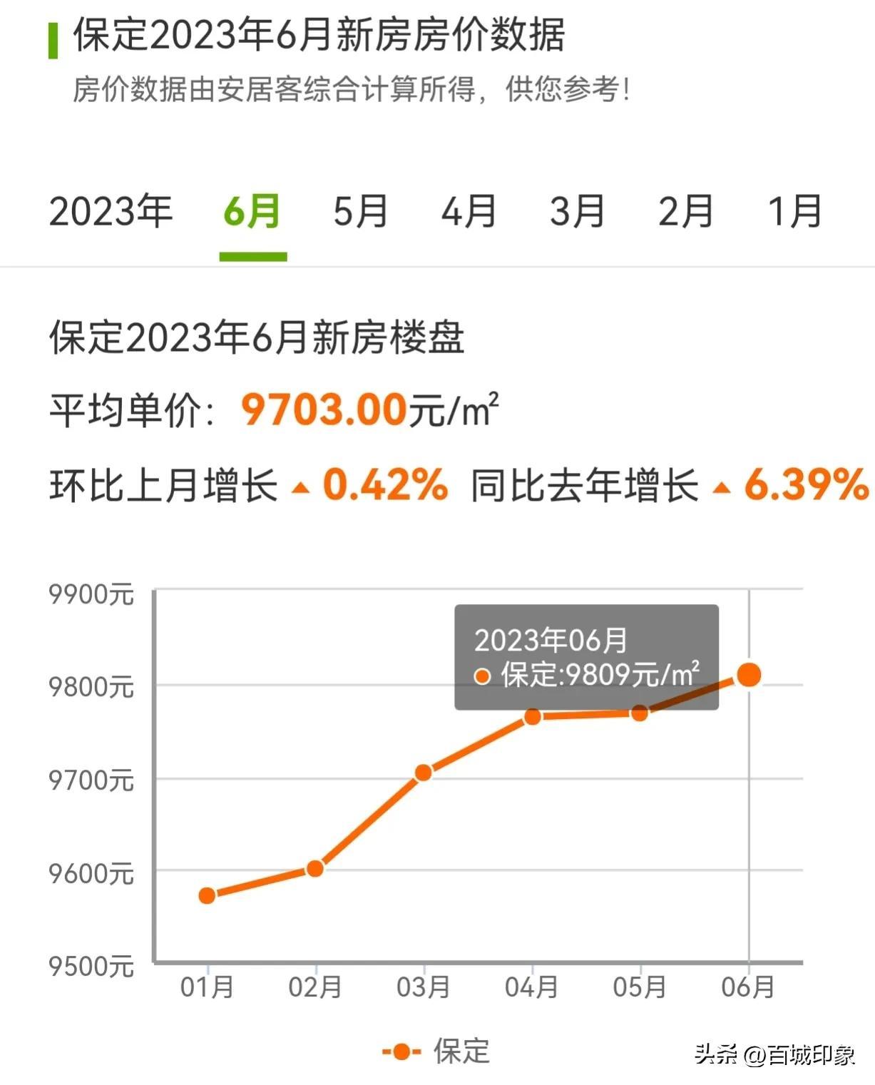 容城各小区房价最新动态解析