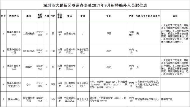 葵涌最新招聘动态与职业机会展望报告