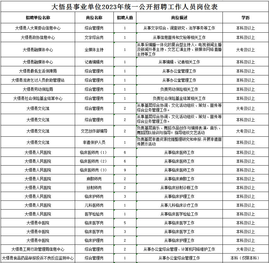 大悟最新招聘信息全面汇总