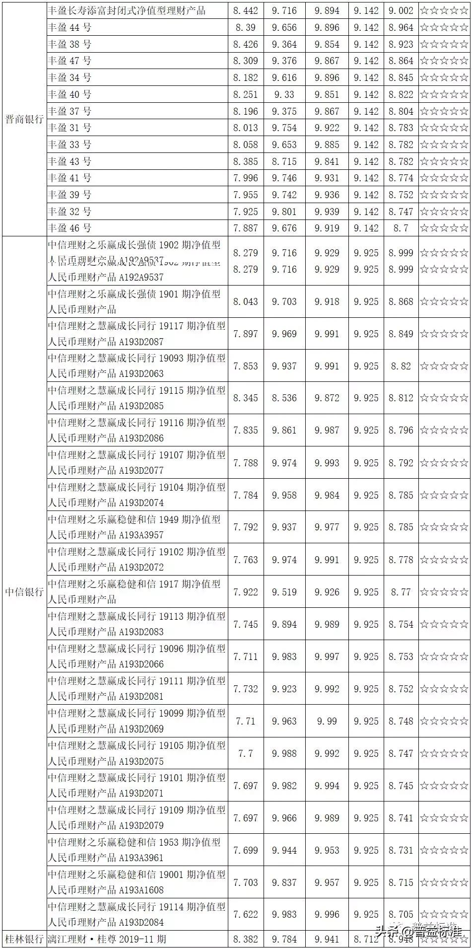 一万零一种可能