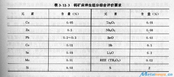 钨精矿最新行情及价格走势分析