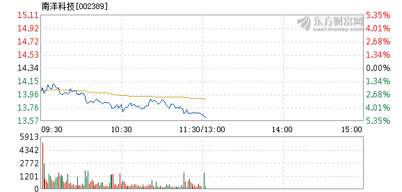 南洋科技引领科技创新先锋力量，最新消息揭秘发展动态